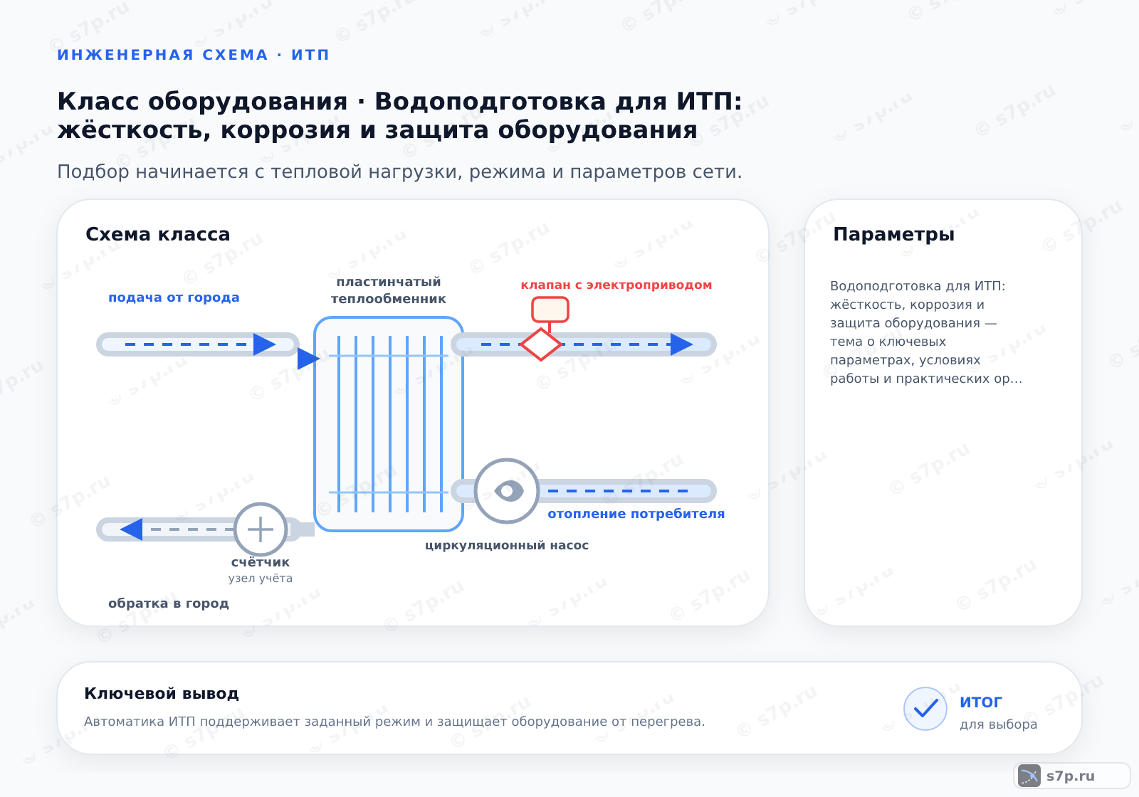 Карточки ключевых значений темы «Водоподготовка для ИТП: жёсткость, коррозия и защита оборудования»: Водоподготовка для ИТП: жёсткость, коррозия и защита оборудования — тема о ключевых параметрах, условиях работы и практических ориентирах для выбора и эксплуатации оборудования