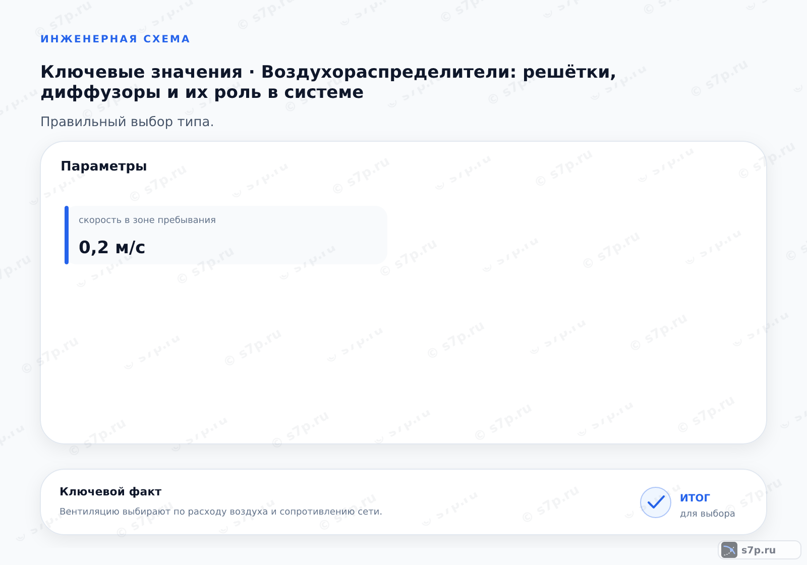 Карточки ключевых значений темы «Воздухораспределители: решётки, диффузоры и их роль в системе»: скорость в зоне пребывания — 0,2 м/с