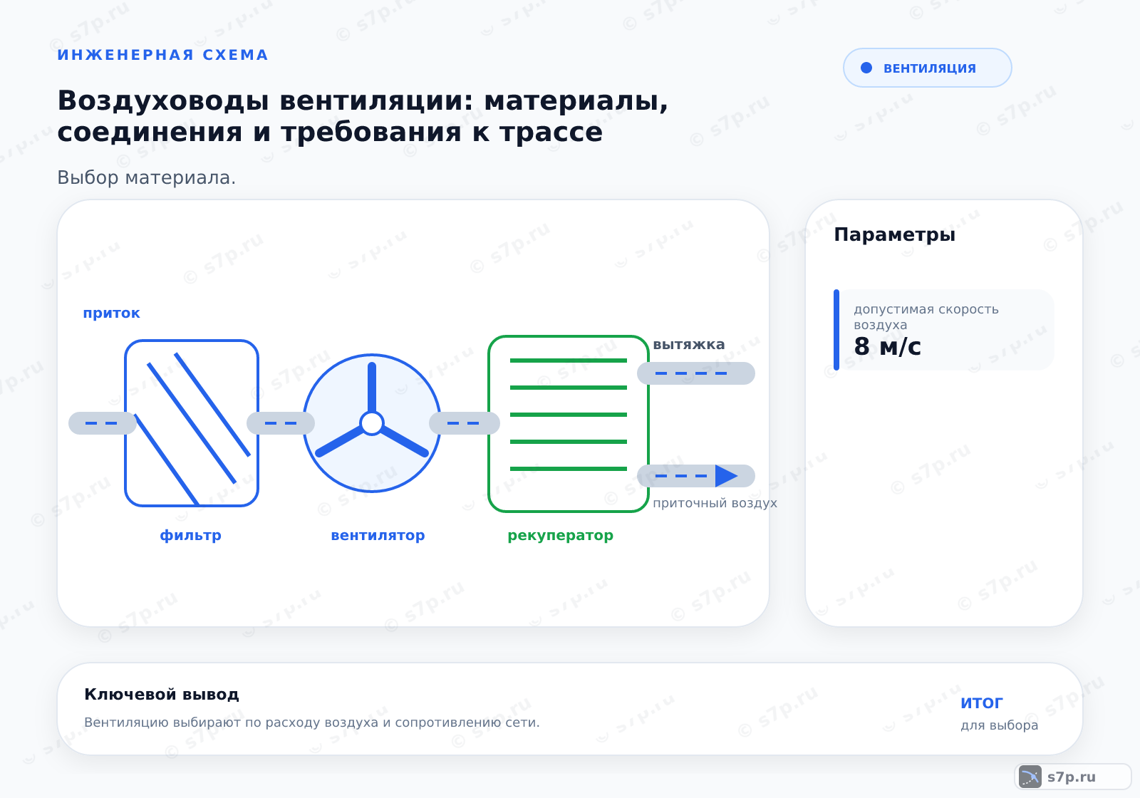 Hero-инфографика темы «Воздуховоды вентиляции: материалы, соединения и требования к трассе»: вентиляция; ключевые данные: допустимая скорость воздуха — 8 м/с