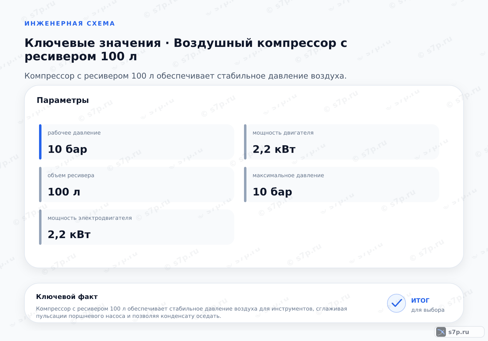 Карточки ключевых значений темы «Воздушный компрессор с ресивером 100 л»: рабочее давление — 10 бар; максимальное давление — 10 бар