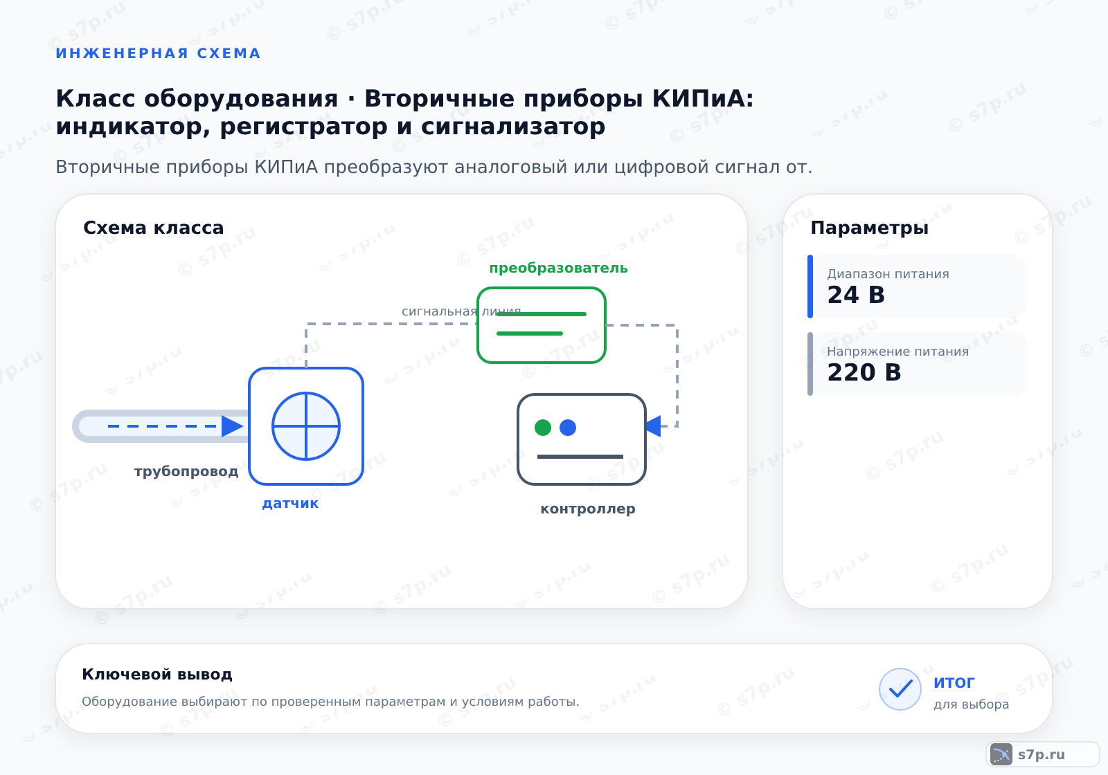 Схема класса «КИПиА» для темы «Вторичные приборы КИПиА: индикатор, регистратор и сигнализатор»: ключевые параметры — Диапазон питания — 24 В; Напряжение питания — 220 В