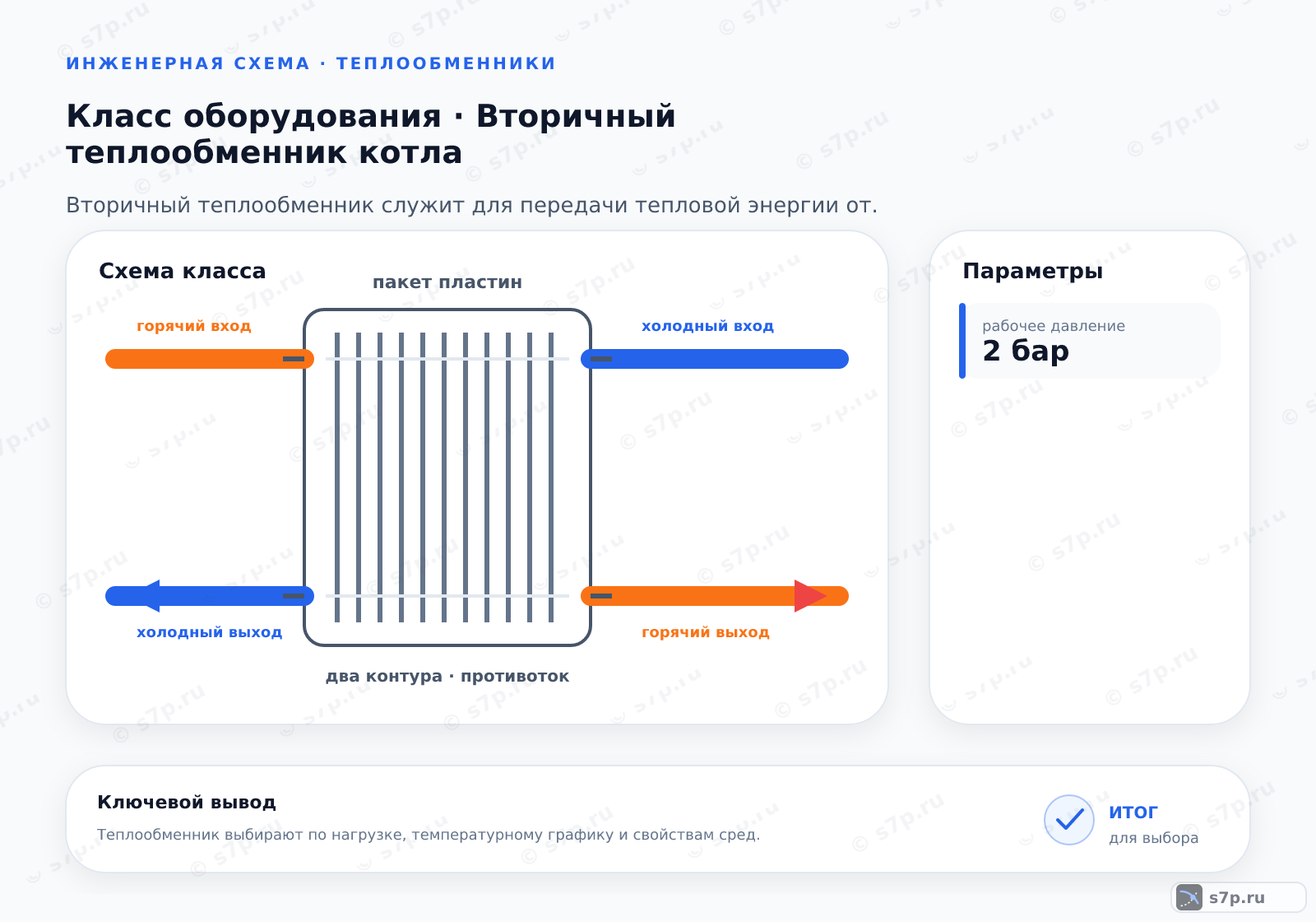 Схема класса «котёл» для темы «Вторичный теплообменник котла»: ключевые параметры — рабочее давление — 2 бар