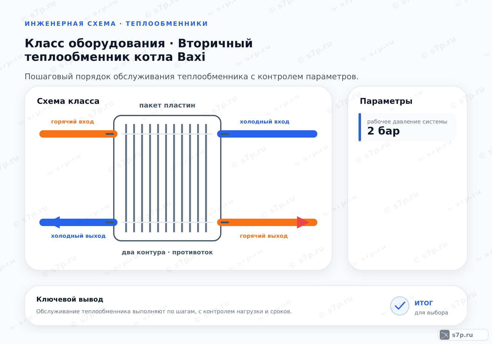 Схема класса «котёл» для темы «Вторичный теплообменник котла Baxi»: ключевые параметры — рабочее давление системы — 2 бар
