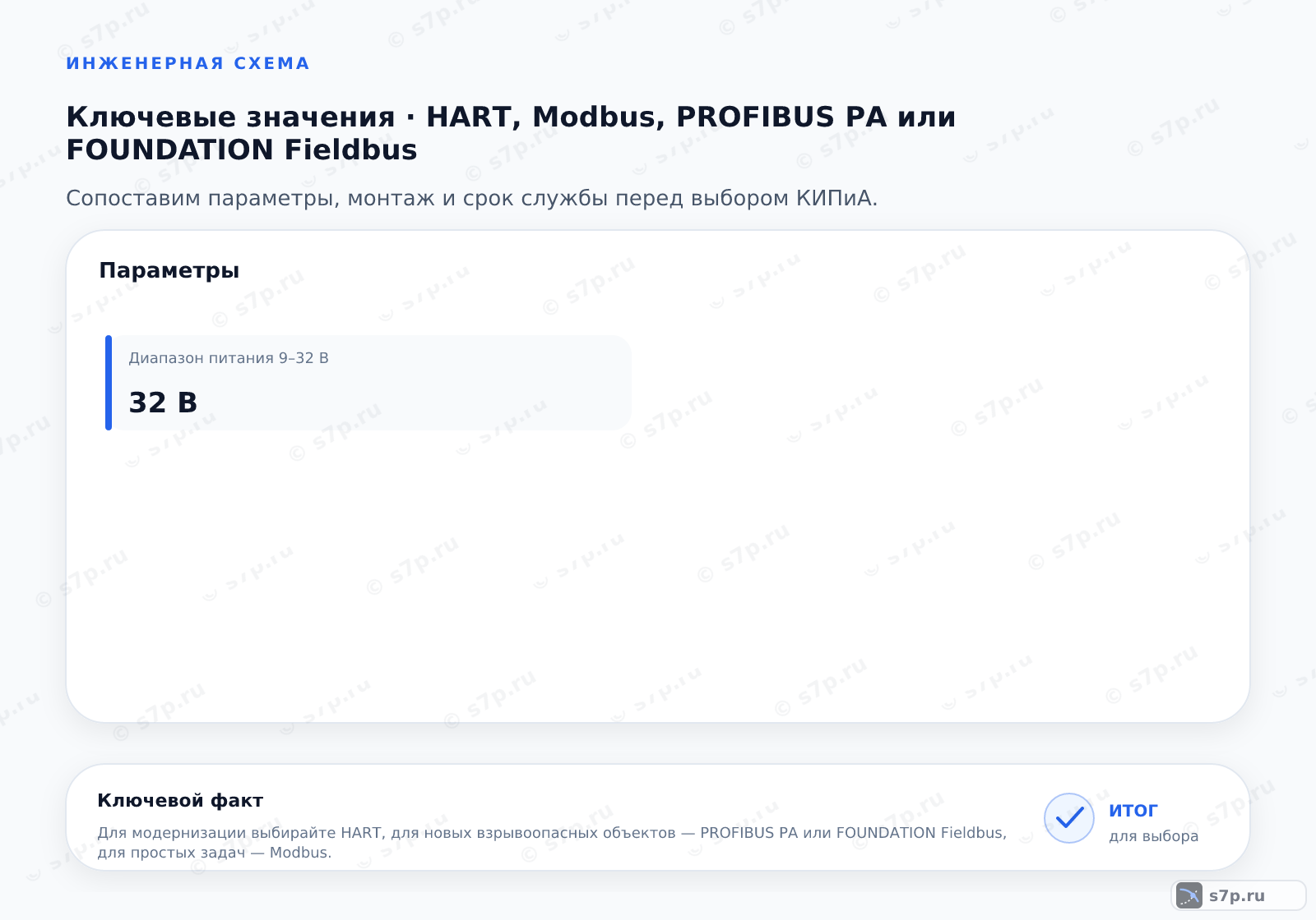 Карточки ключевых значений темы «HART, Modbus, PROFIBUS PA или FOUNDATION Fieldbus»: Диапазон питания 9–32 В — 32 В