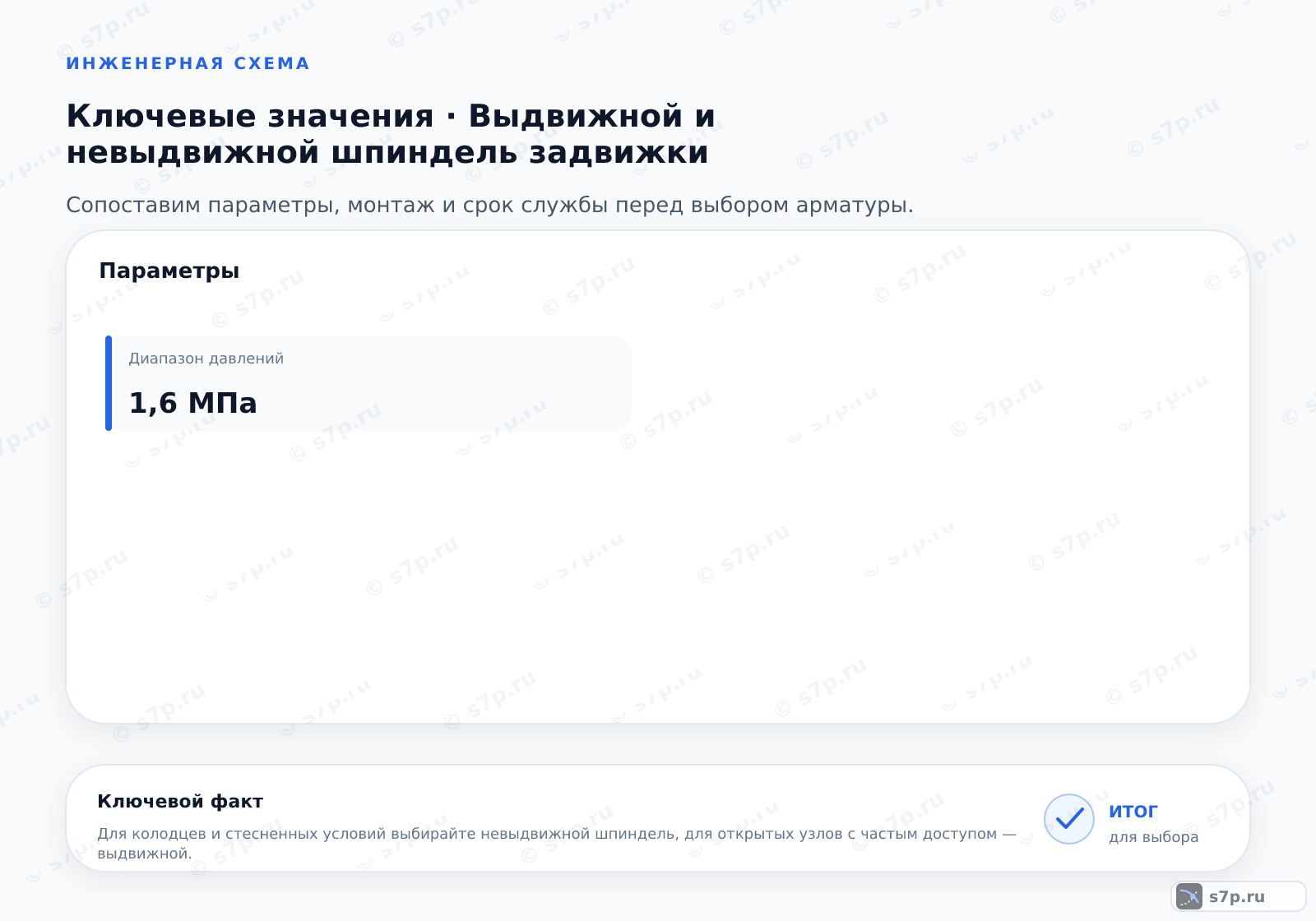 Карточки ключевых значений темы «Выдвижной и невыдвижной шпиндель задвижки»: Диапазон давлений — 1,6 МПа