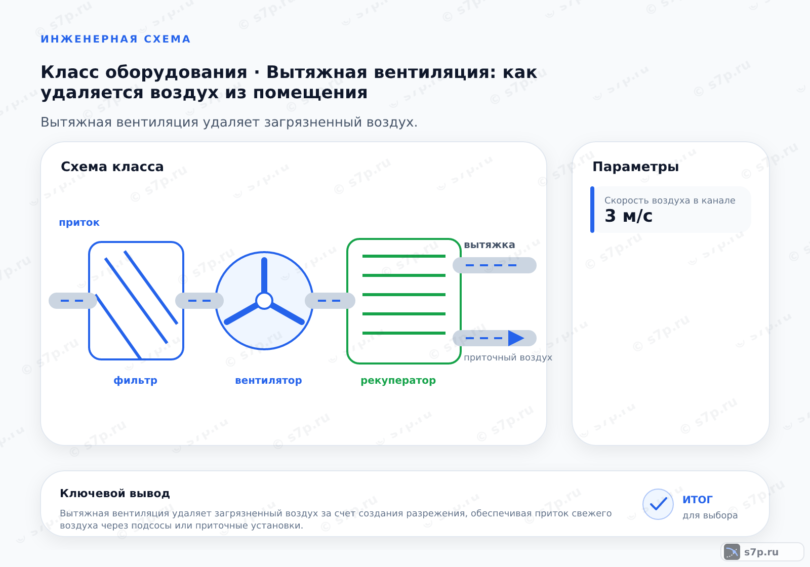 Схема класса «вентиляция» для темы «Вытяжная вентиляция: как удаляется воздух из помещения»: ключевые параметры — Скорость воздуха в канале — 3 м/с