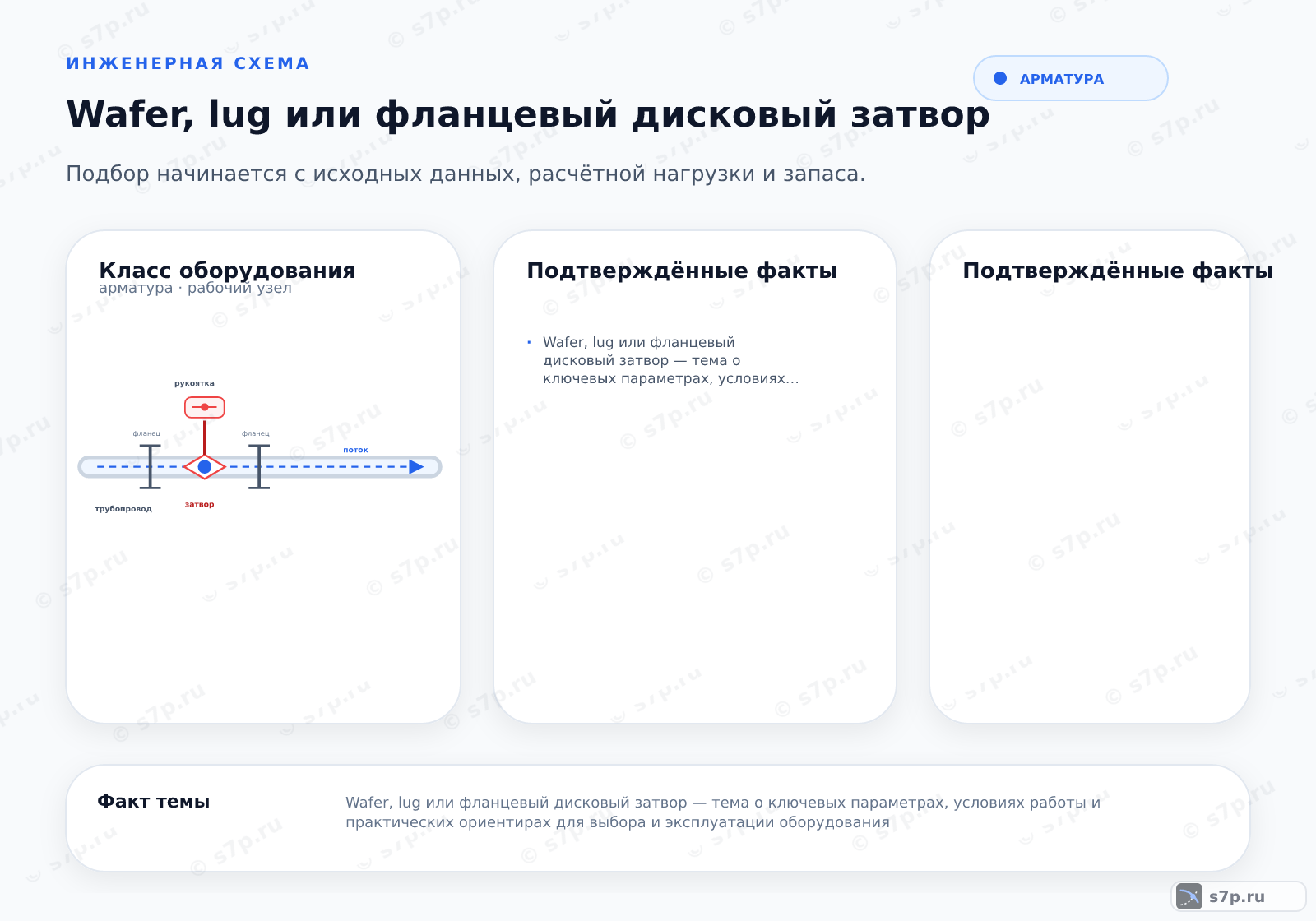 Hero-инфографика темы «Wafer, lug или фланцевый дисковый затвор»: арматура; ключевые данные: Wafer, lug или фланцевый дисковый затвор — тема о ключевых параметрах, условиях работы и практических ориентирах для выбора и эксплуатации оборудования