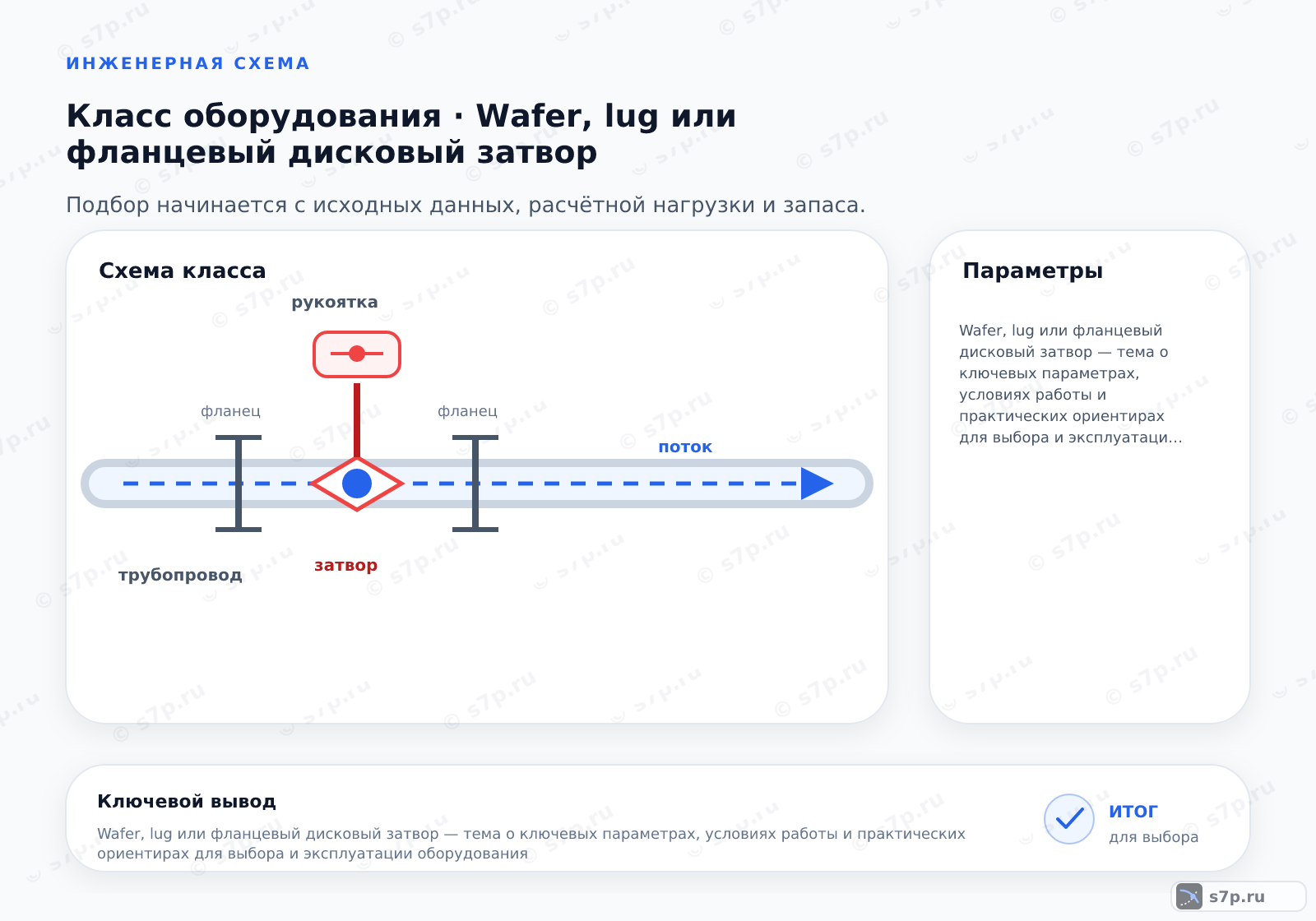 Схема класса «арматура» для темы «Wafer, lug или фланцевый дисковый затвор»: ключевые параметры — Wafer, lug или фланцевый дисковый затвор — тема о ключевых параметрах, условиях работы и практических ориентирах для выбора и эксплуатации оборудования