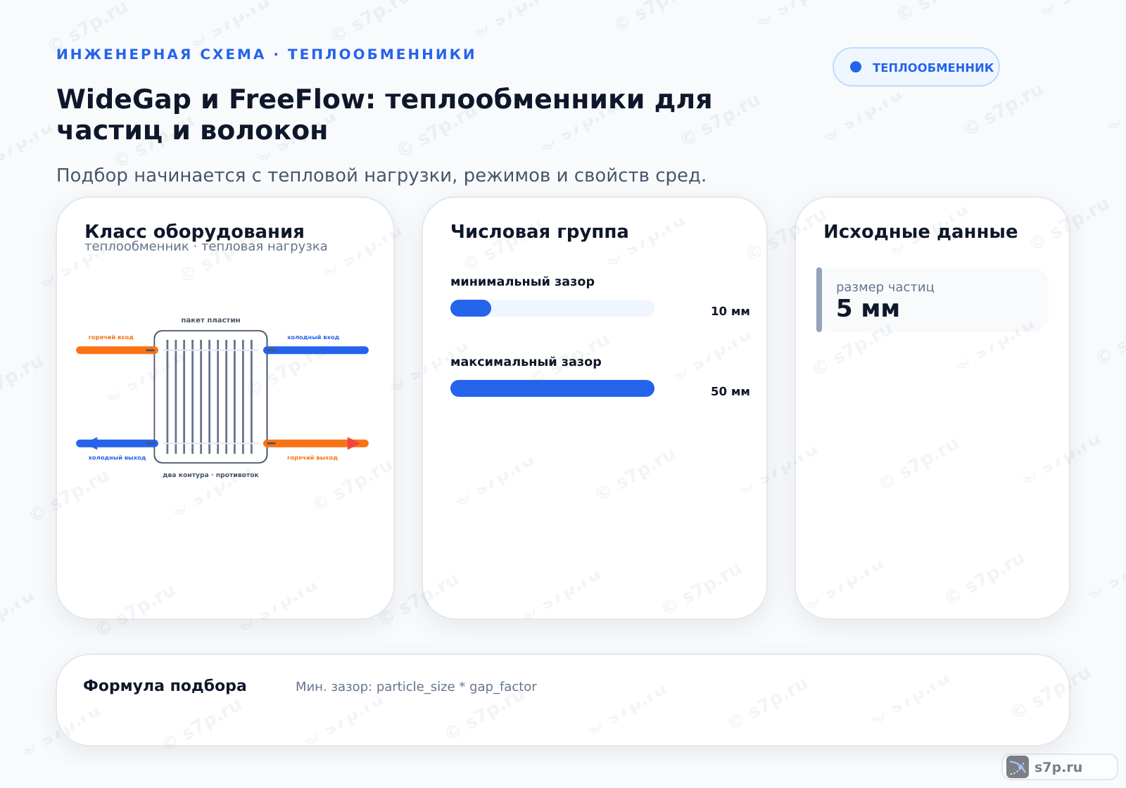 Hero-инфографика темы «WideGap и FreeFlow: теплообменники для частиц и волокон»: теплообменник; ключевые данные: минимальный зазор — 10 мм; максимальный зазор — 50 мм; размер частиц — 5 мм