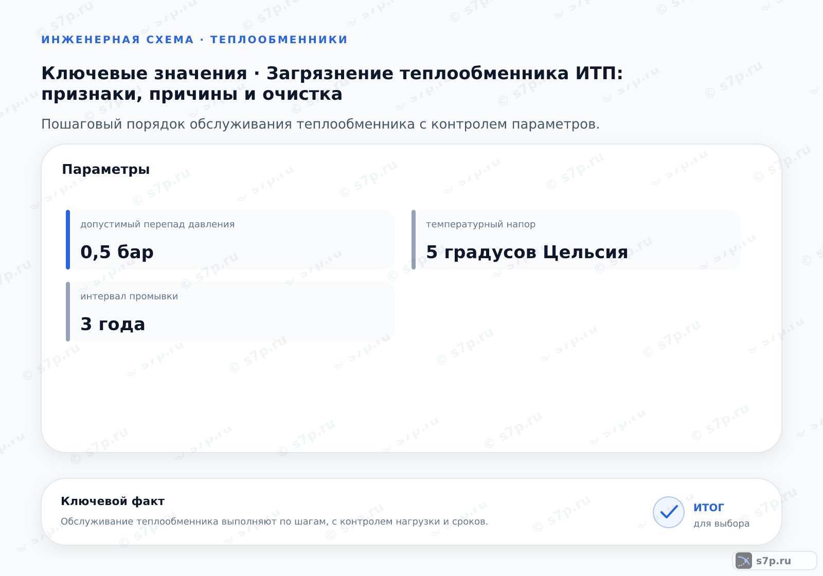 Карточки ключевых значений темы «Загрязнение теплообменника ИТП: признаки, причины и очистка»: допустимый перепад давления — 0,5 бар