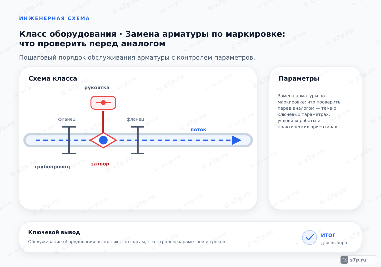 Схема класса «арматура» для темы «Замена арматуры по маркировке: что проверить перед аналогом»: ключевые параметры — Замена арматуры по маркировке: что проверить перед аналогом — тема о ключевых параметрах, условиях работы и практических ориентирах для выбора и эксплуатации оборудования