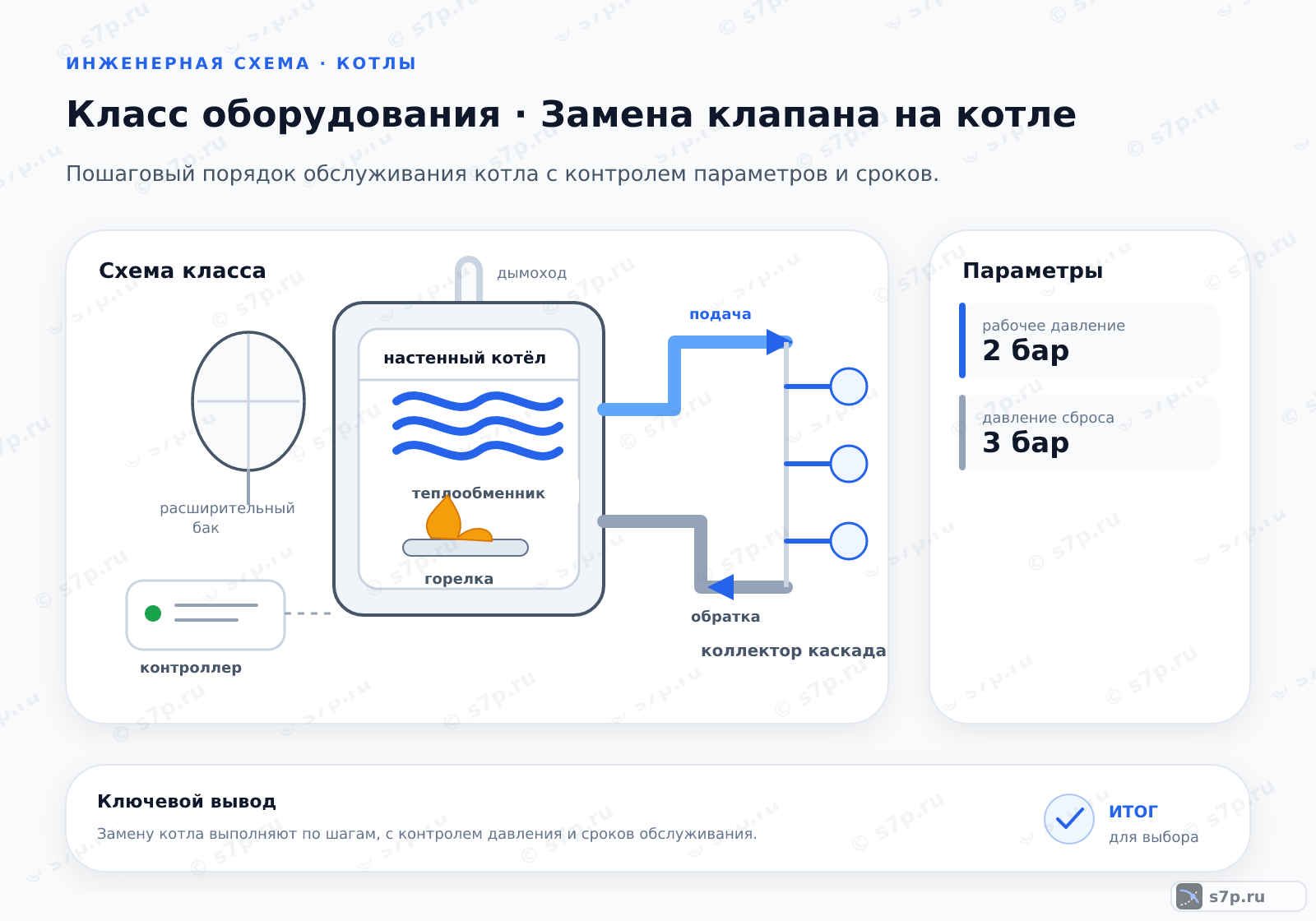 Схема класса «котёл» для темы «Замена клапана на котле»: ключевые параметры — рабочее давление — 2 бар; давление сброса — 3 бар