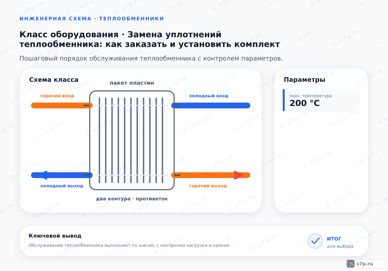 Схема класса «теплообменник» для темы «Замена уплотнений теплообменника: как заказать и установить комплект»: ключевые параметры — макс температура — 200 °C