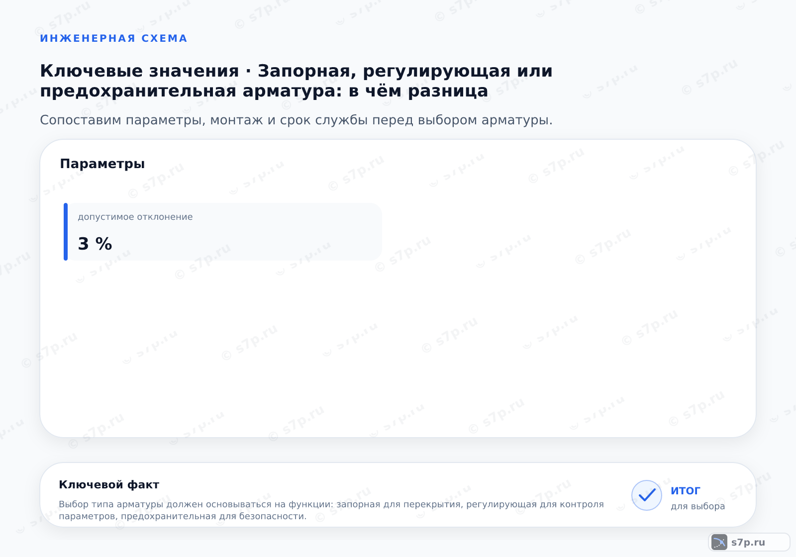 Карточки ключевых значений темы «Запорная, регулирующая или предохранительная арматура: в чём разница»: допустимое отклонение — 3 %