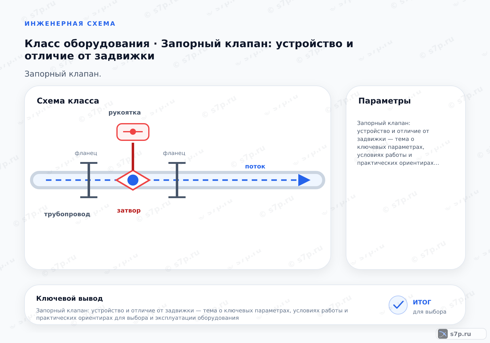 Схема класса «арматура» для темы «Запорный клапан: устройство и отличие от задвижки»: ключевые параметры — Запорный клапан: устройство и отличие от задвижки — тема о ключевых параметрах, условиях работы и практических ориентирах для выбора и эксплуатации оборудования