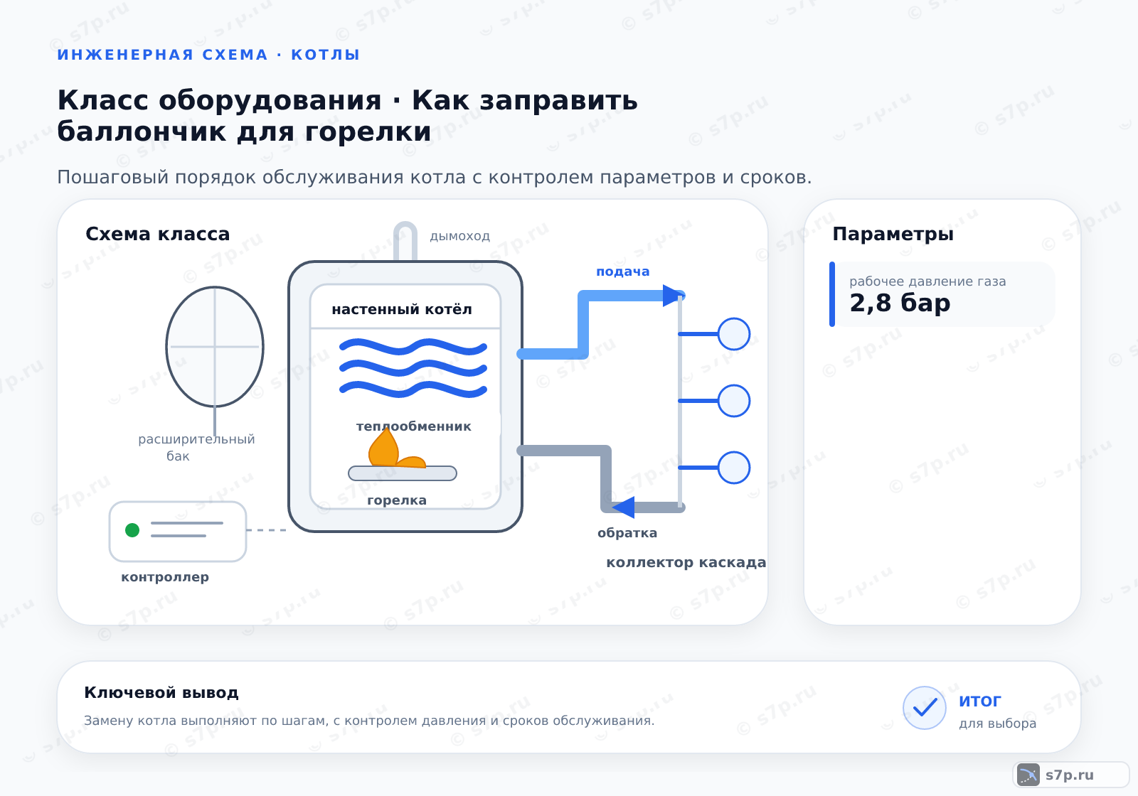Схема класса «котёл» для темы «Как заправить баллончик для горелки»: ключевые параметры — рабочее давление газа — 2,8 бар