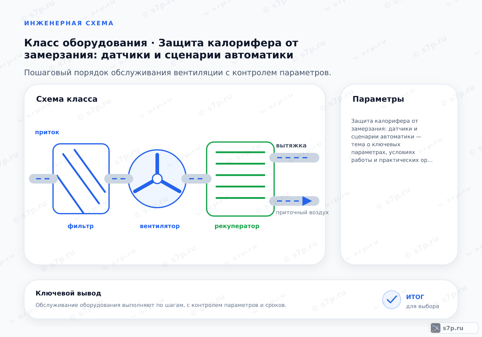 Схема класса «вентиляция» для темы «Защита калорифера от замерзания: датчики и сценарии автоматики»: ключевые параметры — Защита калорифера от замерзания: датчики и сценарии автоматики — тема о ключевых параметрах, условиях работы и практических ориентирах для выбора и эксплуатации оборудования
