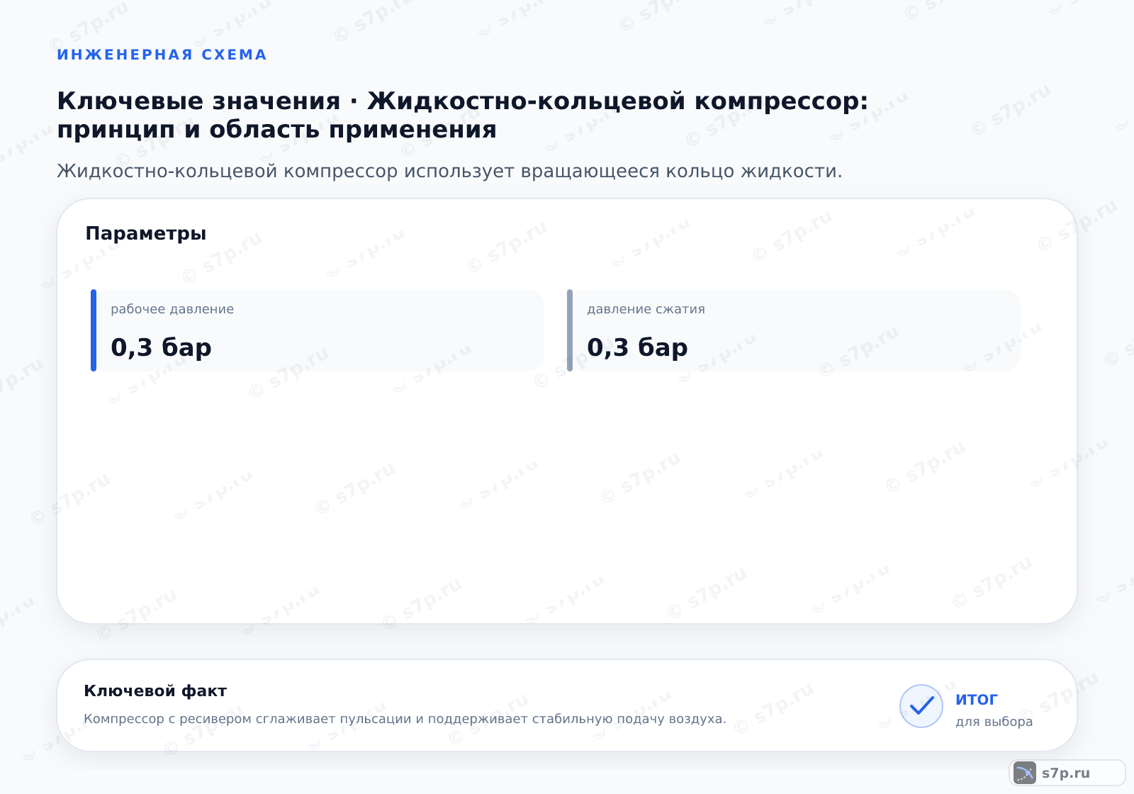 Карточки ключевых значений темы «Жидкостно-кольцевой компрессор: принцип и область применения»: рабочее давление — 0,3 бар; давление сжатия — 0,3 бар