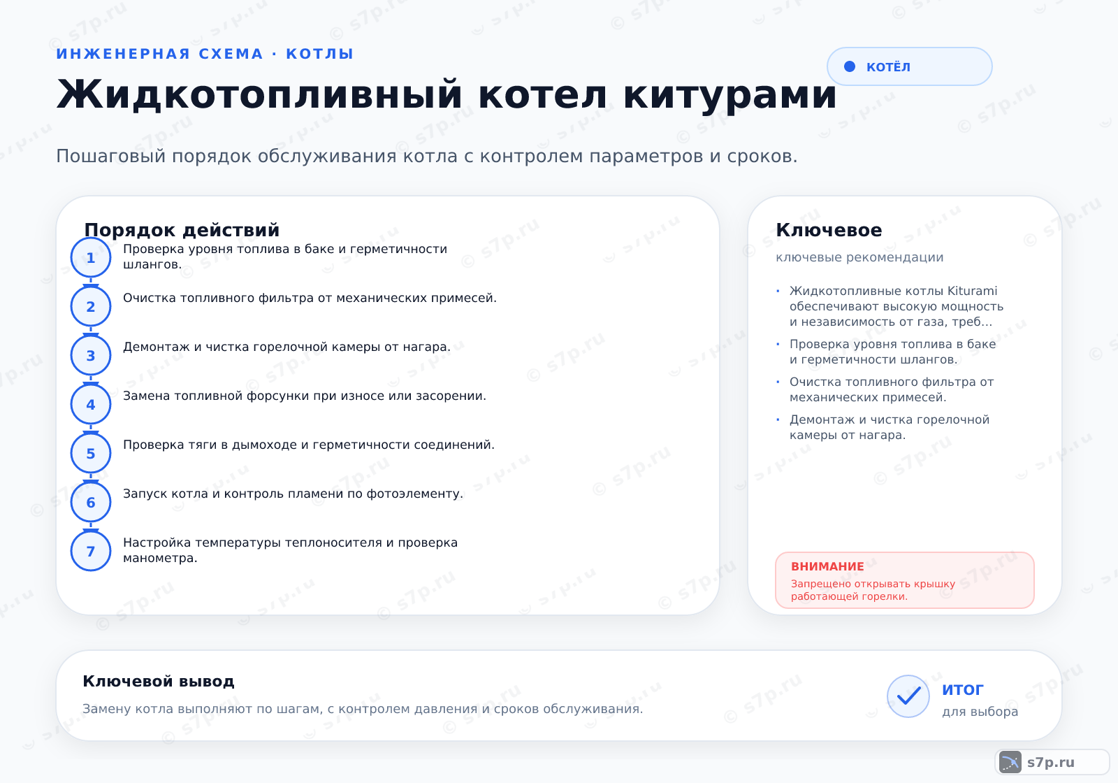 Hero-инфографика темы «Жидкотопливный котел китурами»: котёл; ключевые данные: рабочее давление — 2 бар