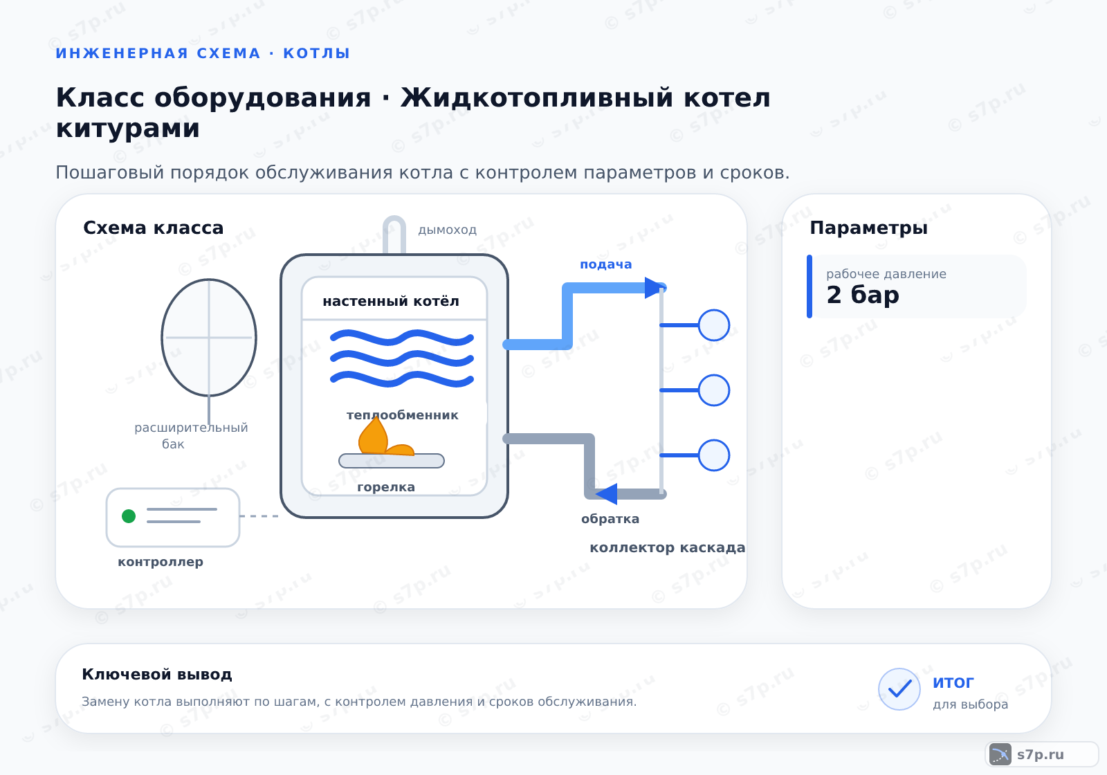 Схема класса «котёл» для темы «Жидкотопливный котел китурами»: ключевые параметры — рабочее давление — 2 бар